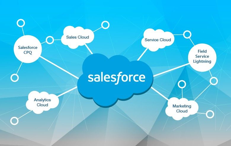 Salesforce